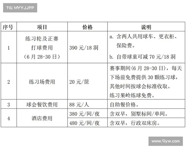 高尔夫比赛计分规则详解及常见计分方式介绍 高尔夫比赛计分规则详解及常见计分方式介绍